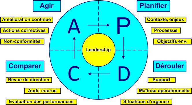 pdca